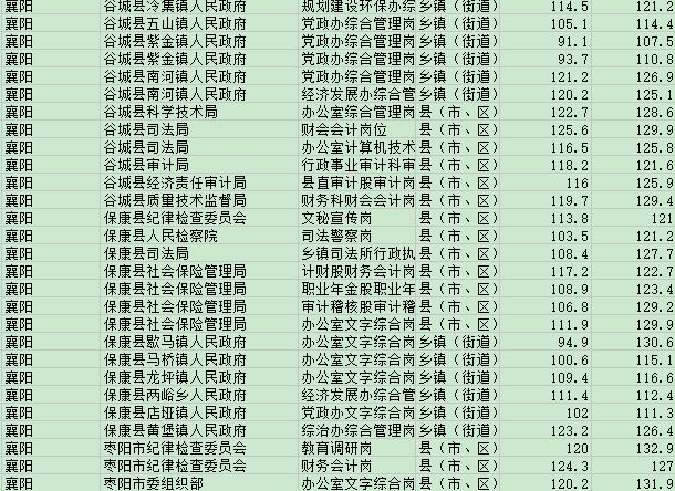 湖北省公务员考试录取分数线全面解析