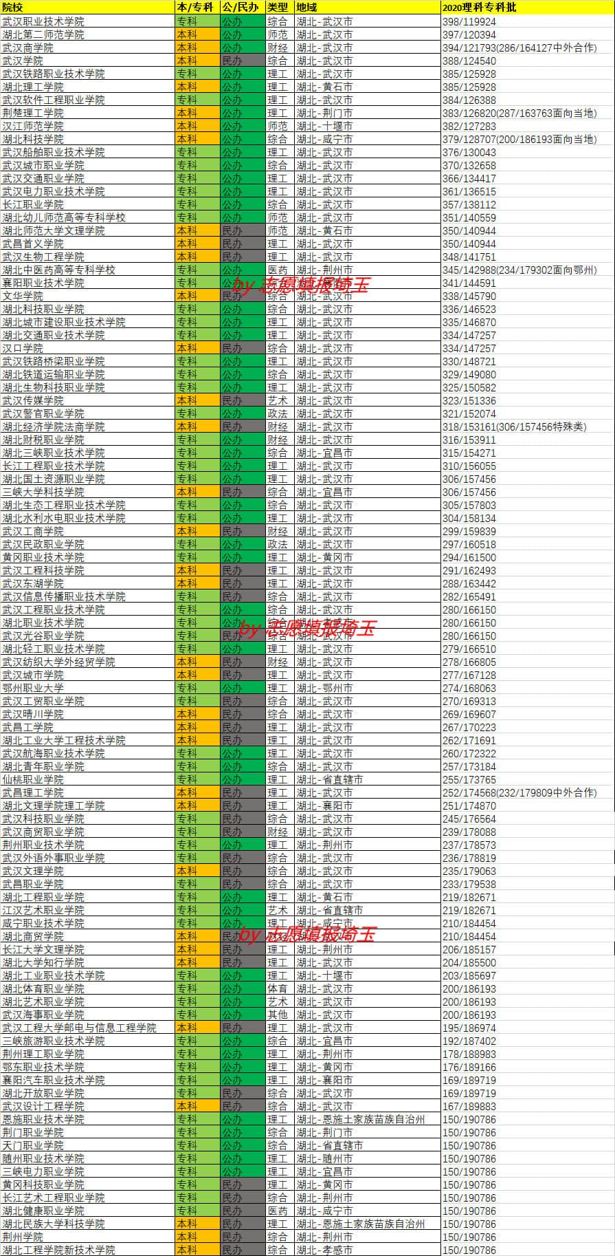 湖北省公务员录取分数线分析（2020年）