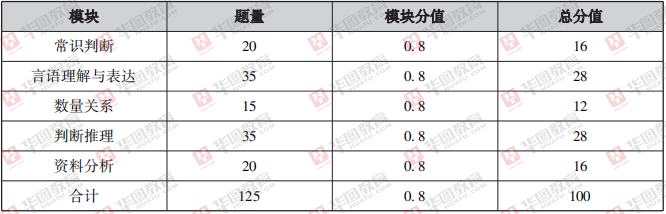 湖北公务员考试成绩计算指南