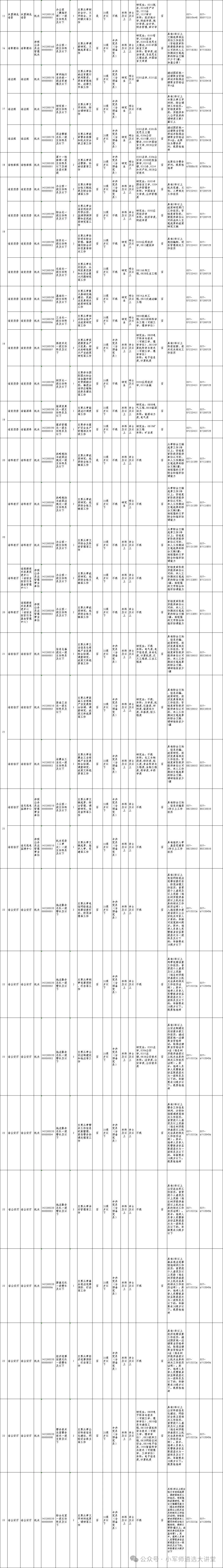 湖北省公务员招聘考试岗位概览（2024年）