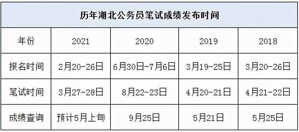 湖北省公务员分数线表详解及解读