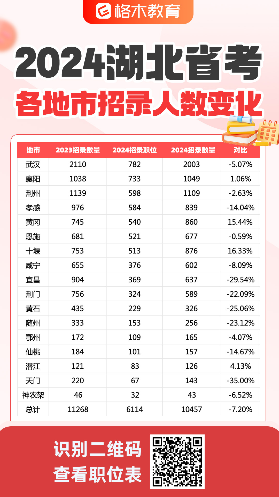 湖北省考排名背后的故事，机遇与挑战揭秘