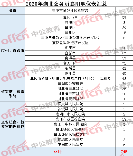 湖北省公务员职位表概览，展望机遇与挑战（基于2024年分析）