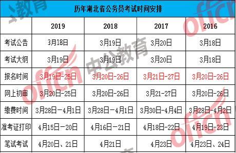 湖北公务员报考概览