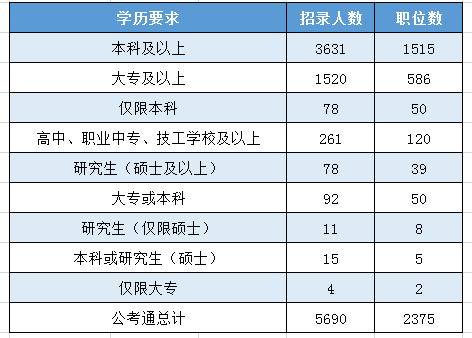 湖北公务员考试职位表深度解析