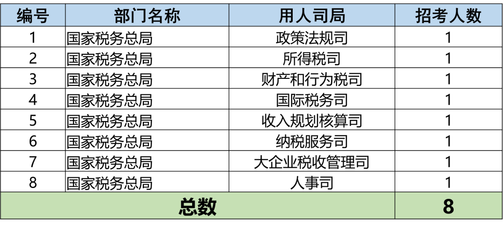 公务员税务系统招聘启幕，选拔优秀人才助力税务事业蓬勃发展