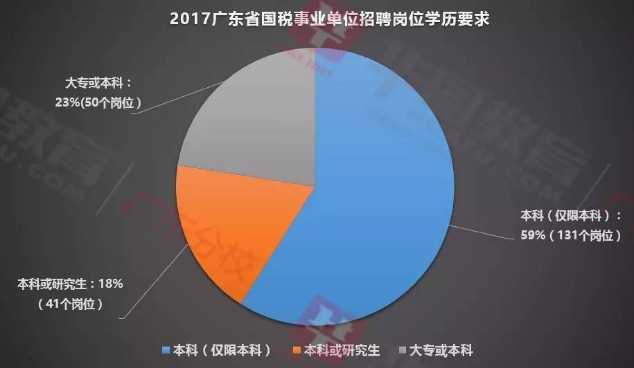 税务公务员历年招聘人数分析与影响探讨