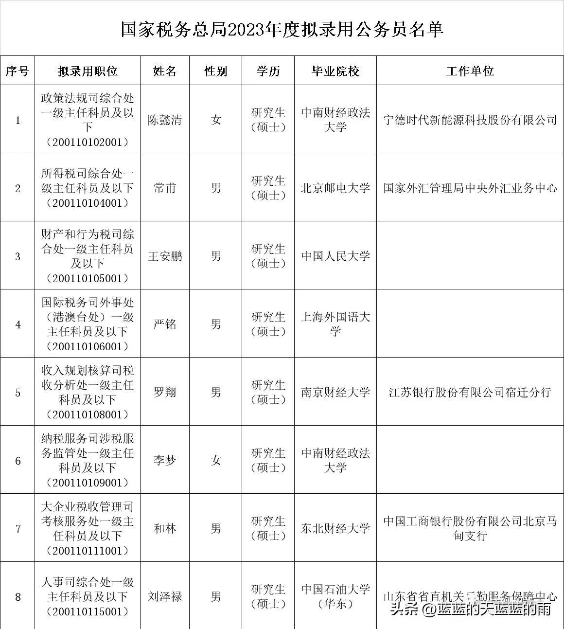 公务员税务系统招聘需求详解