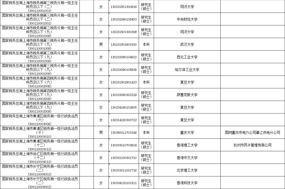 税务系统公务员招考启动，优秀人才的选拔助力税务事业蓬勃发展