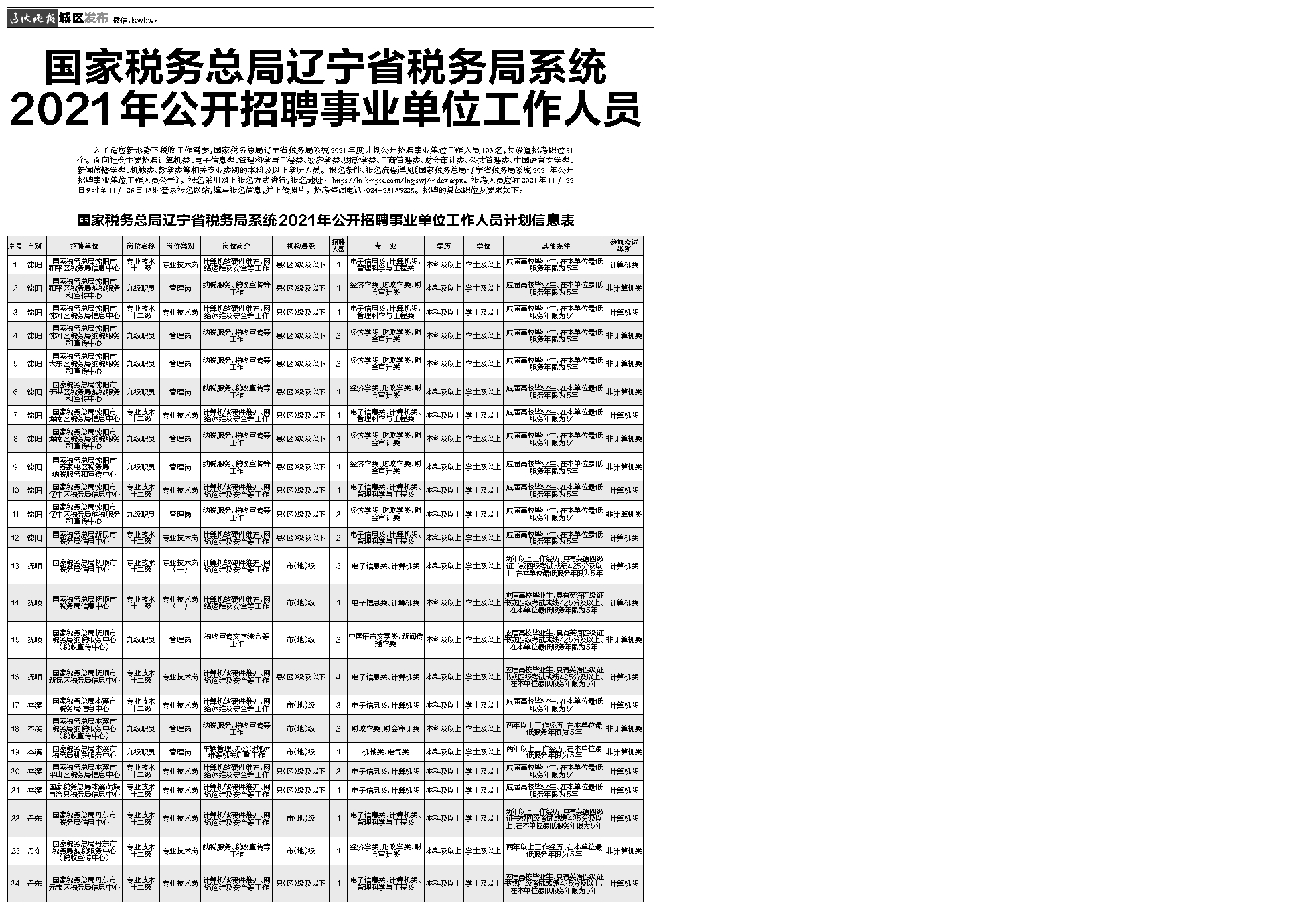 税务公务员选拔启动，优秀人才助力税收事业腾飞