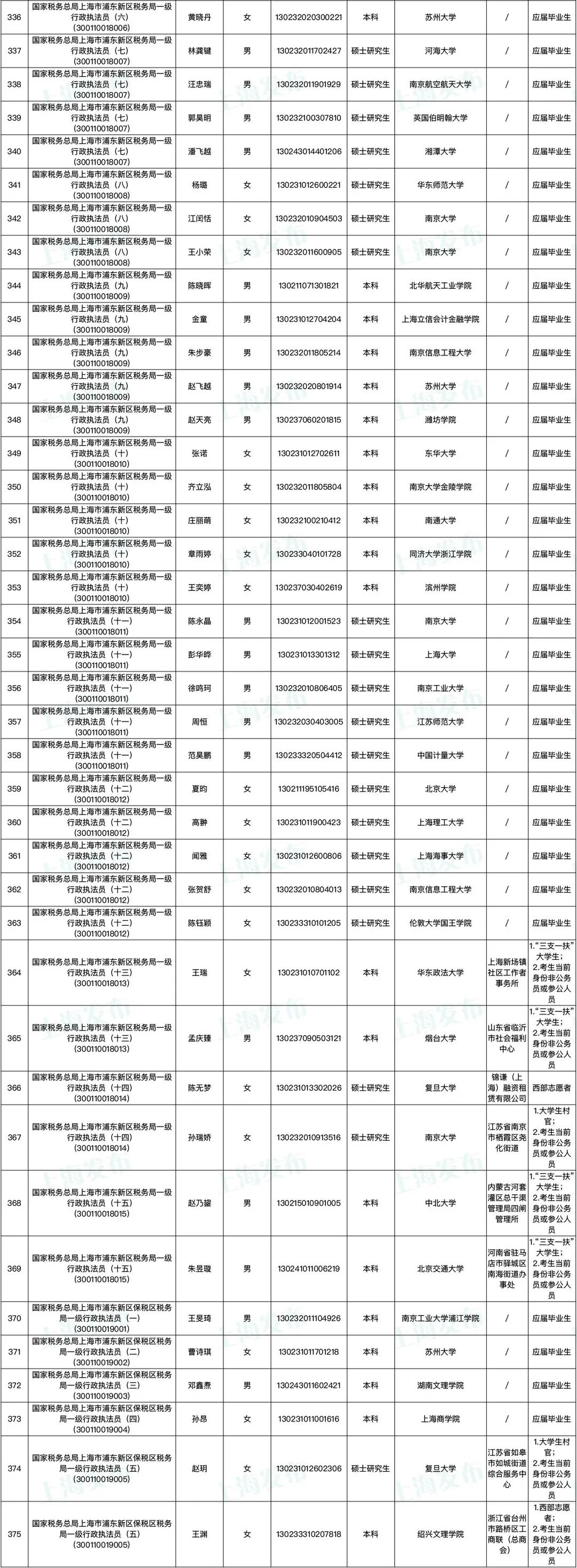 税务局精英选拔启动，共建诚信税收体系，诚邀有志之士加入