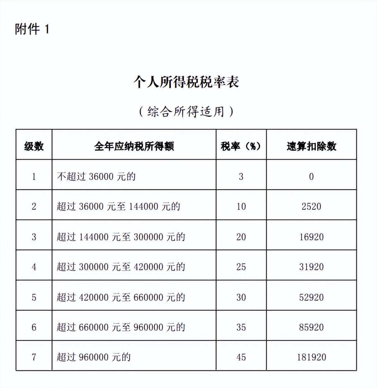 税务系统2022年度公务员招录深度解析