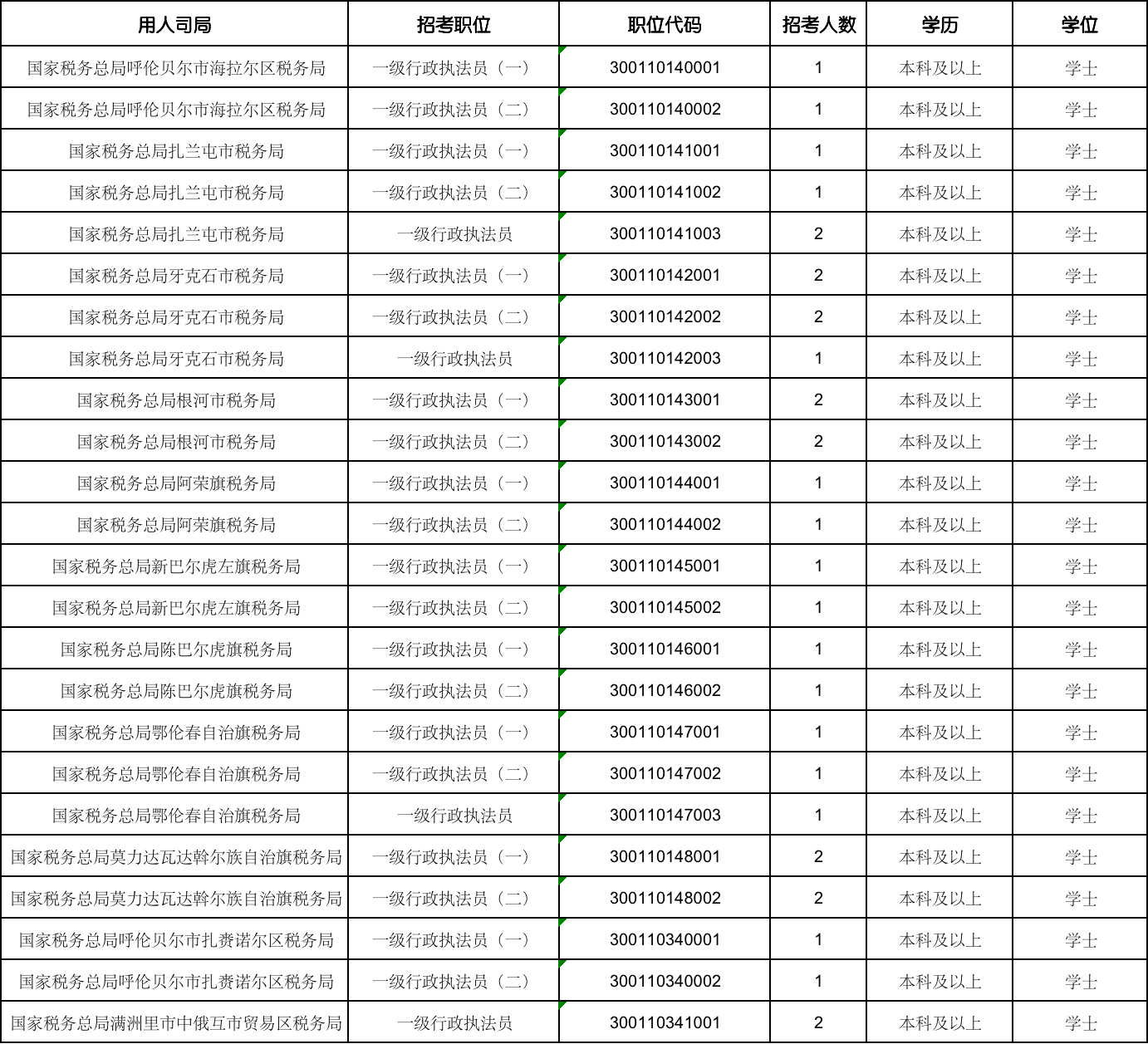 XXXX年度税务系统公务员招录公告正式发布