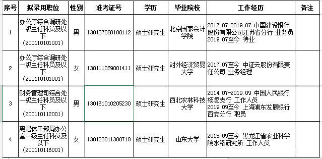 关于2020年税务机关公务员招录的探讨与分析