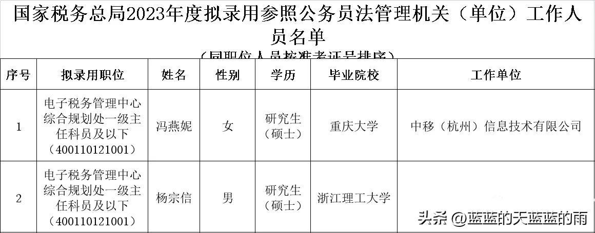 国家公务员招聘中税务岗位的重要性分析