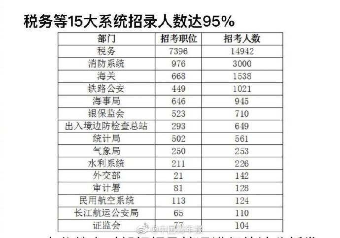 2024年国考税务招录人数分析与预测报告