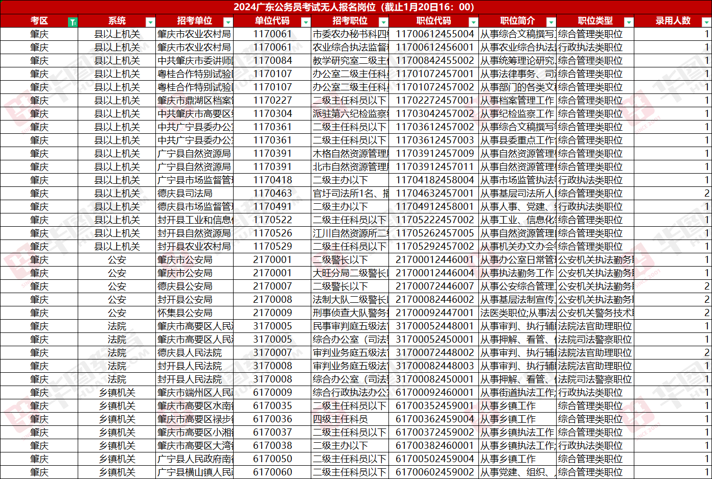 XXXX年税务公务员报名人数持续增长深度分析，趋势背后的动因探讨