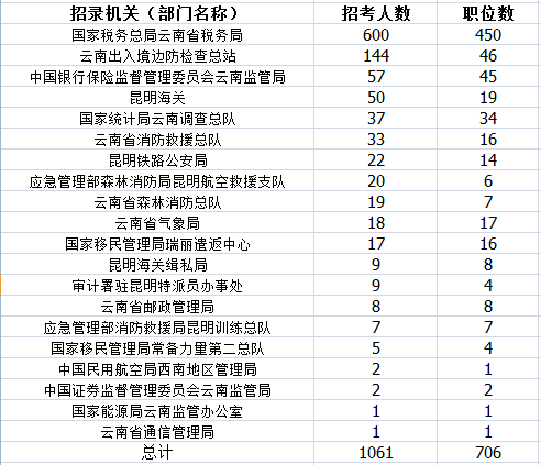 2022年税务公务员招聘岗位比例深度分析报告