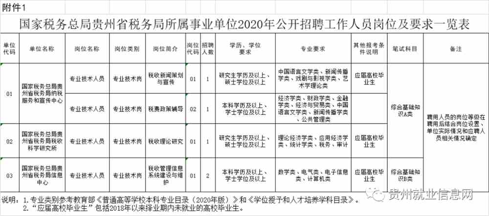 国家税务总局公务员选拔启动，共建税务强国精英团队