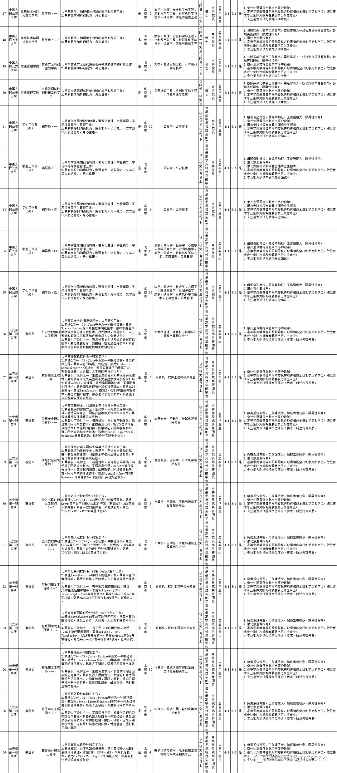 新时代税务精英培养，税务系统公务员专业招收启航