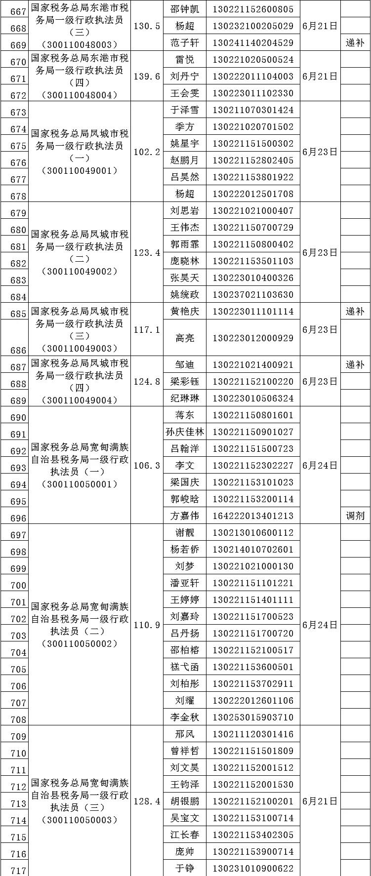 税务局公务员招录，选拔人才，助力国家财政发展