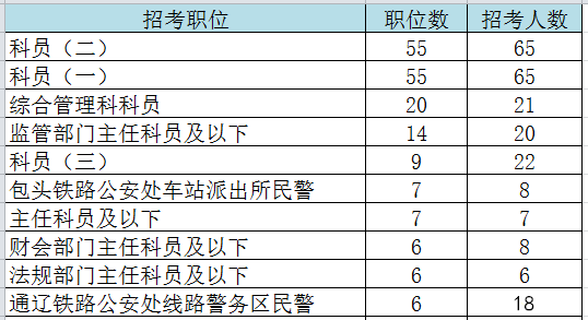 税务系统公务员职位表详解与解读