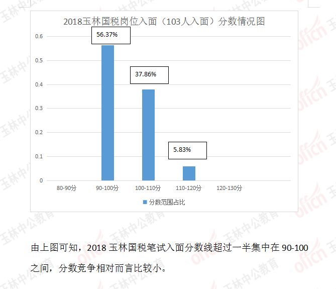 新疆税务公务员分数线详解