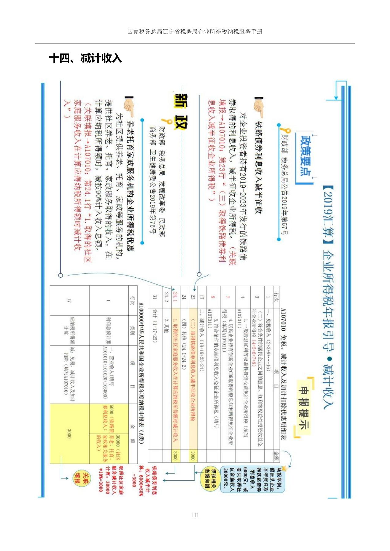 辽宁省国家税务局公务员招聘详解及报名指南