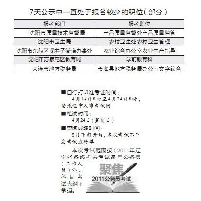 辽宁省税务局公务员考试选拔人才，助力税务事业蓬勃发展