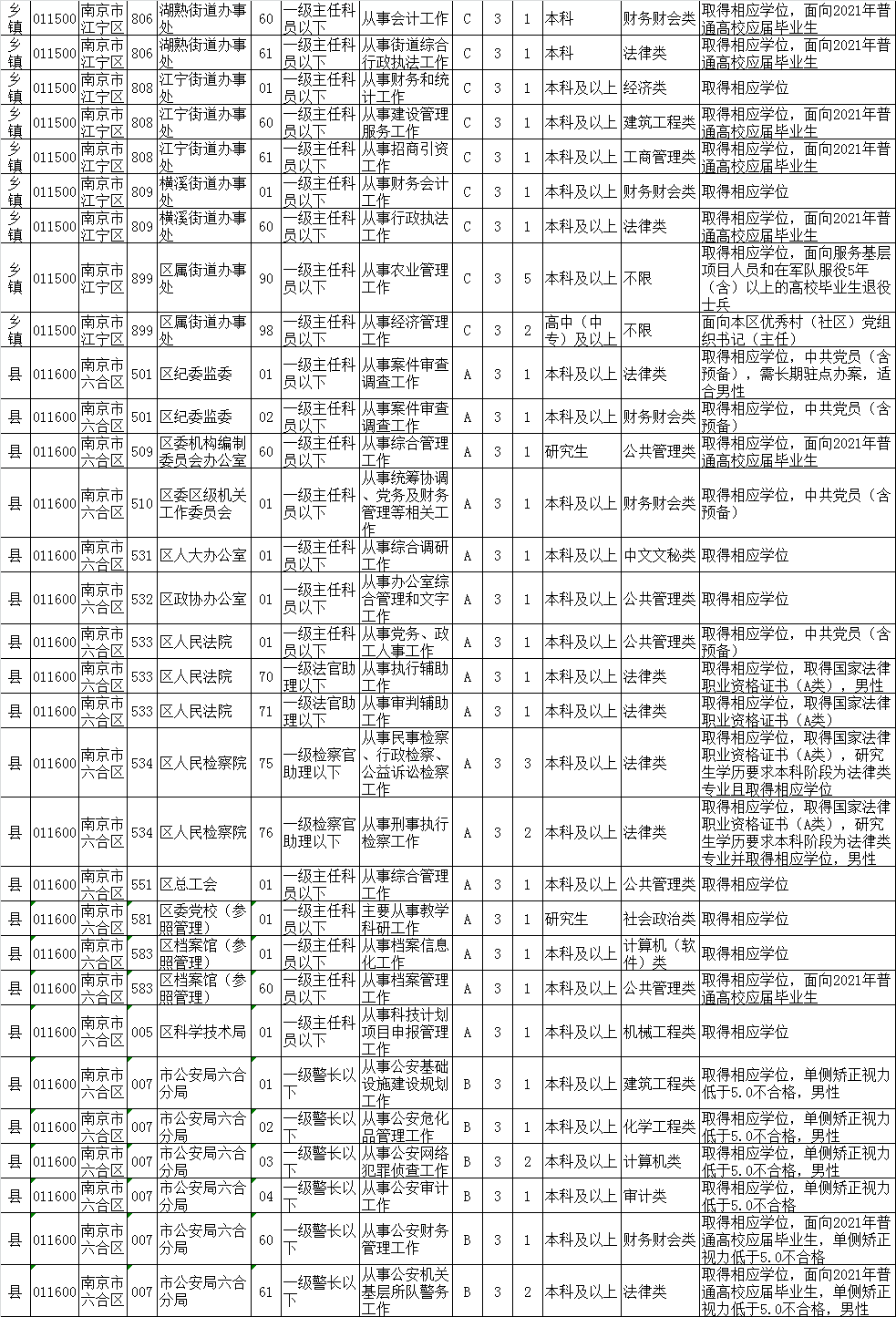 2021年外交部公务员招聘职位表深度解析与解读