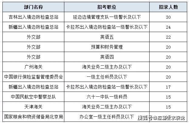 外交部招录公务员职位，探索与挑战之路