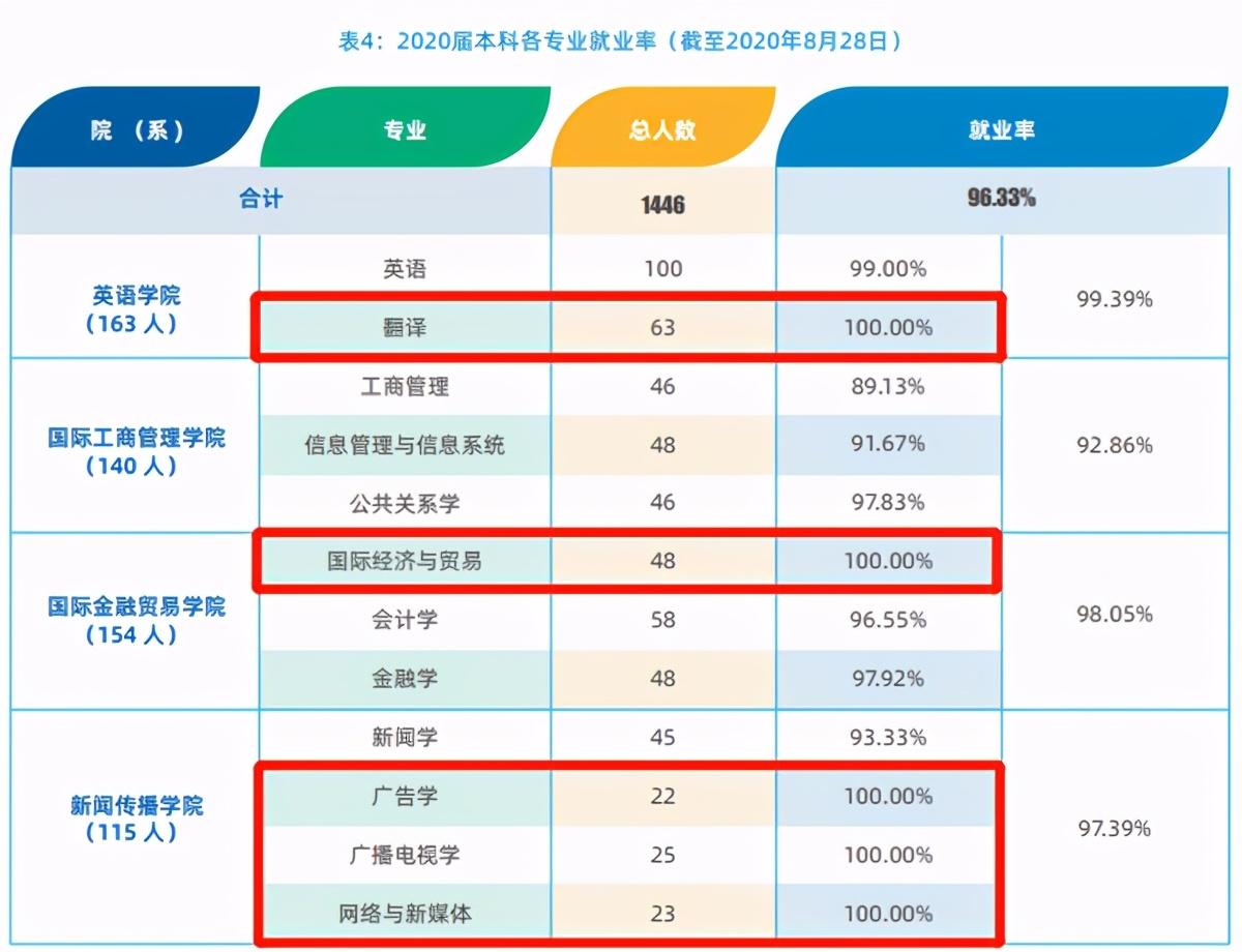 揭秘2020外交部公务员招聘职位表，探寻国际事务精英力量