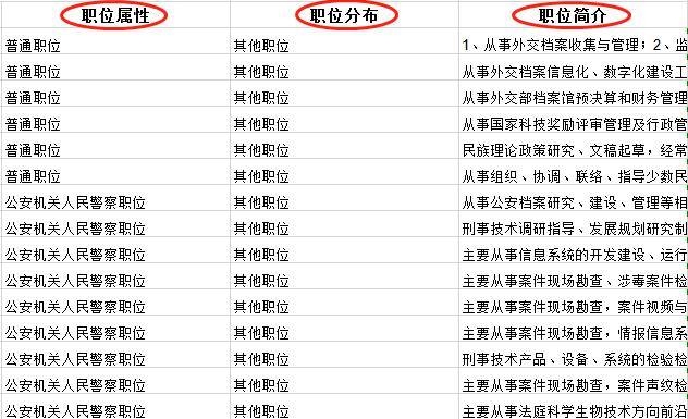 关于参加2021年外交部公务员考试的深度探讨