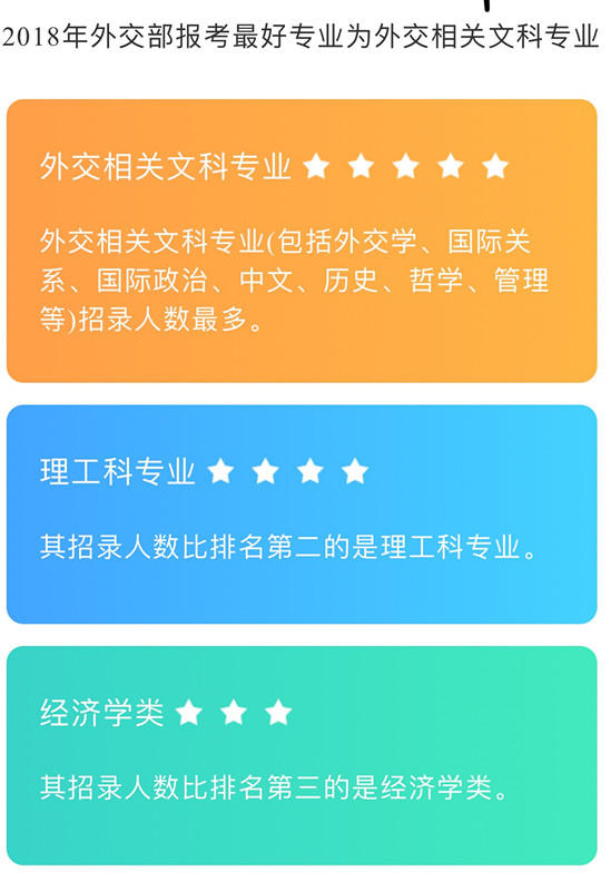 北京外交部公务员报考岗位，探索与机遇的挑战