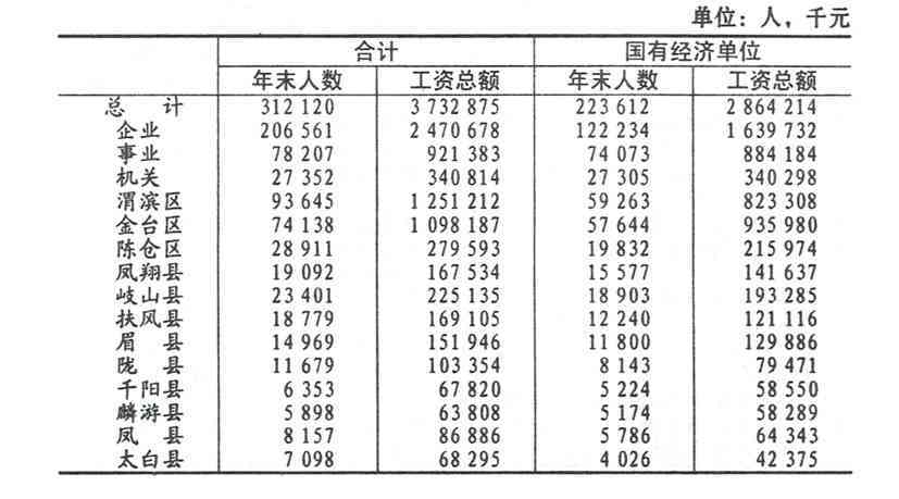 外交部公务员工资待遇深度解析