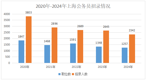 泗洪公务员招聘2024岗位深度解读