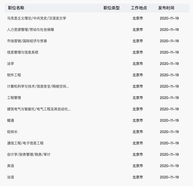 公务员外交部报考专业指南，哪些专业符合条件？