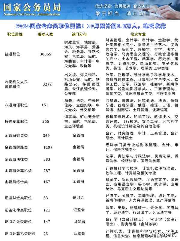 关于即将到来的公务员岗位招聘表的深度探讨与分析