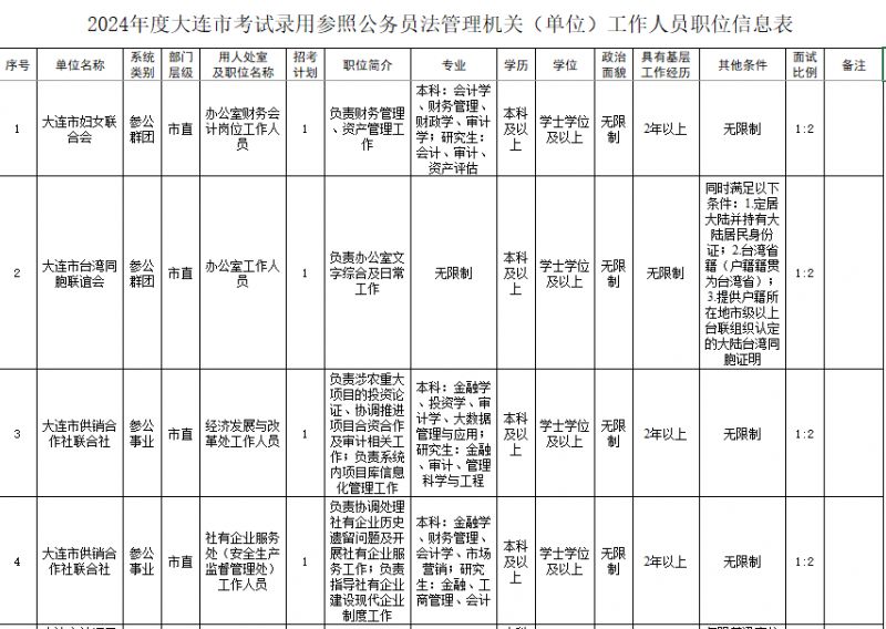 2024年公务员招考岗位职位表深度探讨与分析