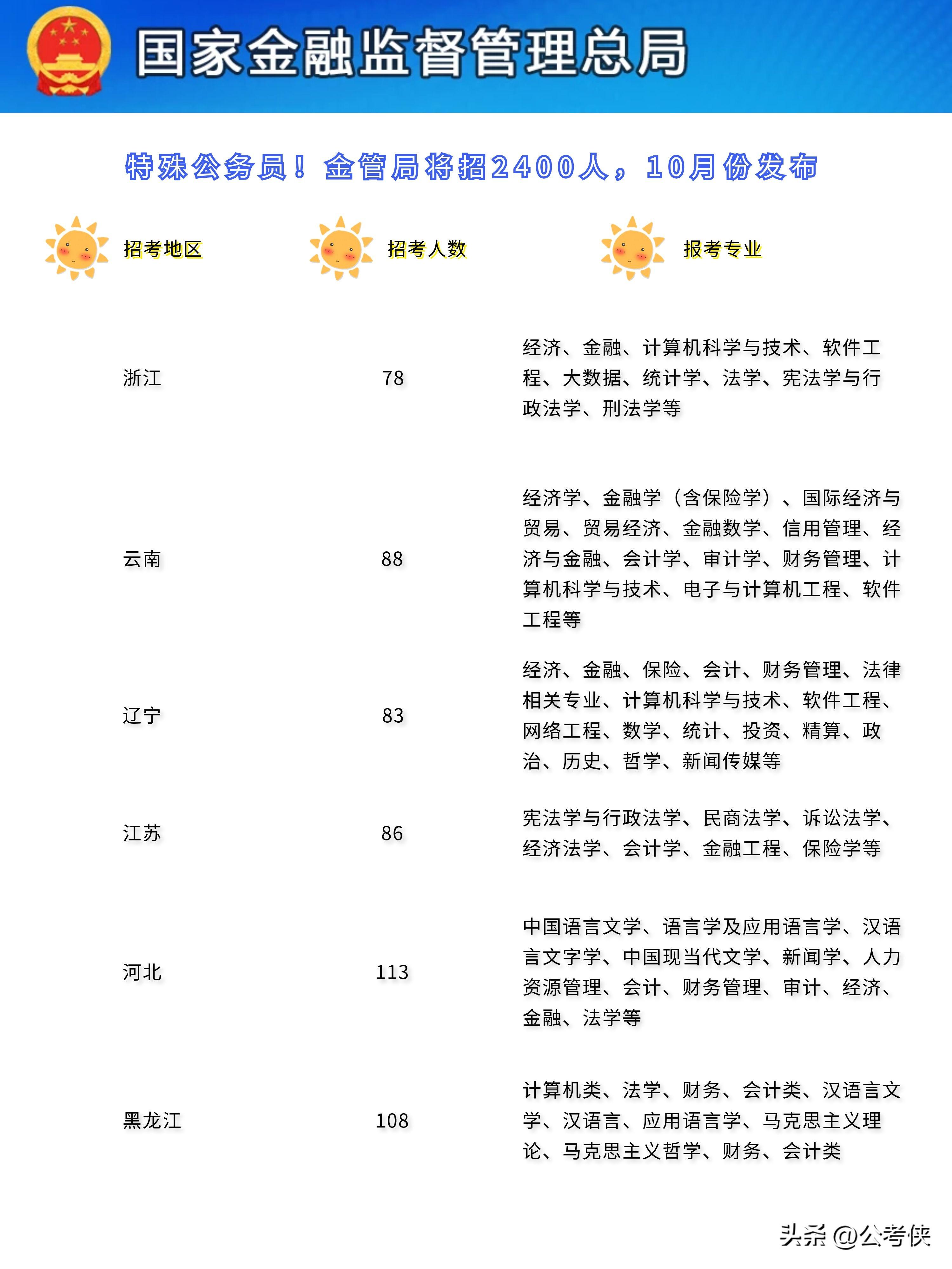 2024公务员招聘官网全面解析与指导