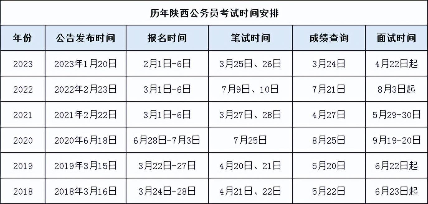 公务员招聘公告通知发布