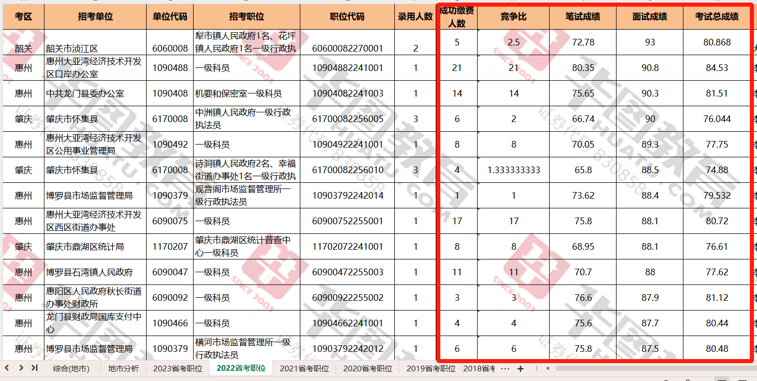 2024公务员招聘岗位表分析与预测报告发布在即