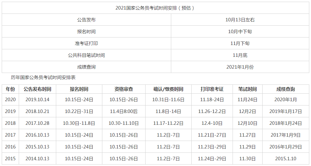 国家公务员考试外交部职位表深度解析