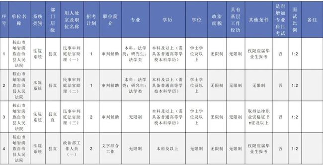 公务员法院岗位报名条件深度解析与探讨