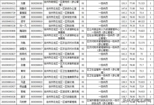 公务员考试中的法官助理岗位招聘条件深度解析