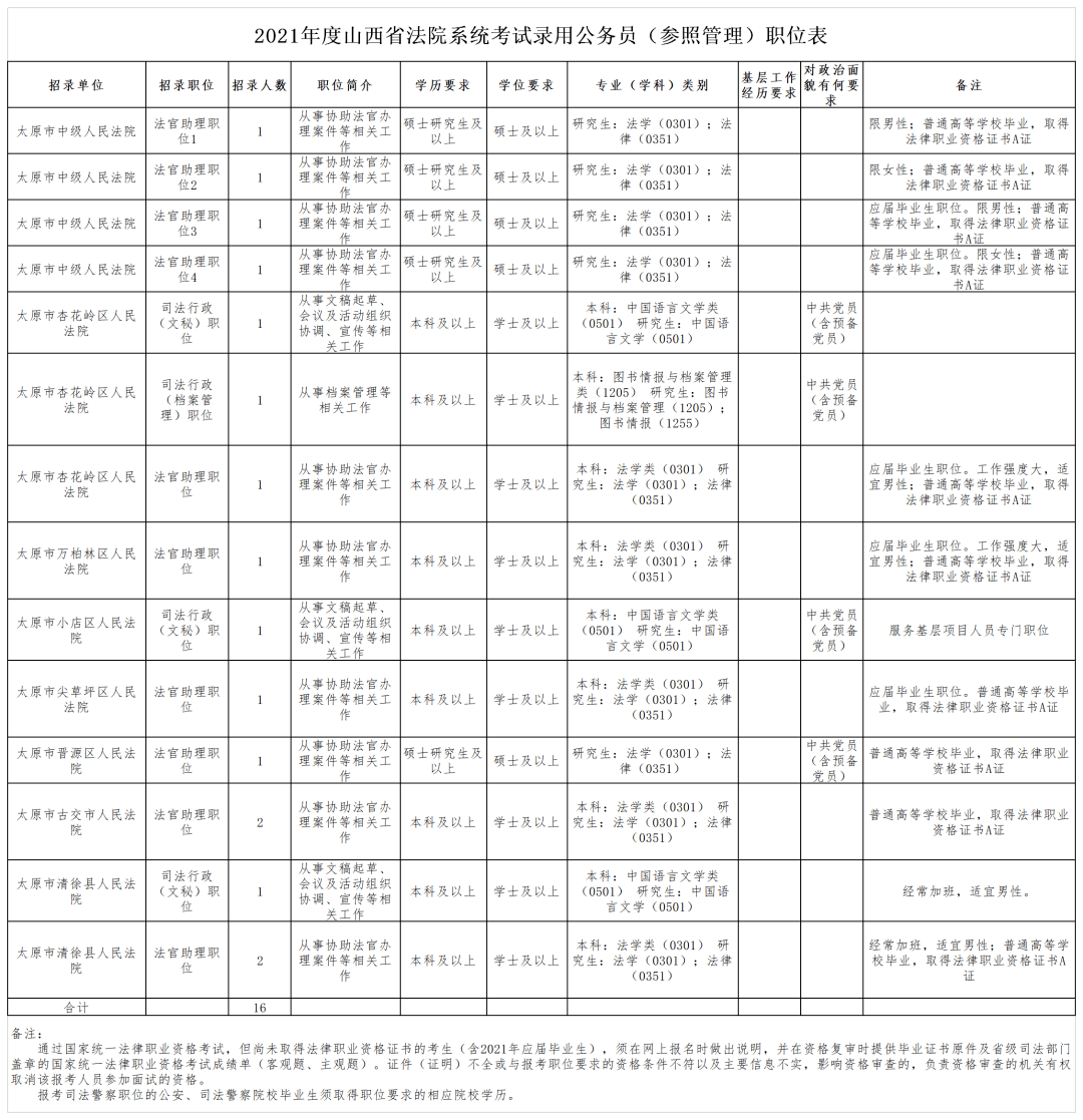 2021法院公务员招聘岗位表深度分析与解读