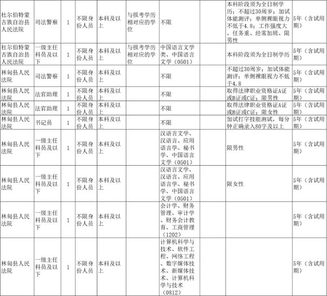 人民法院最新招聘岗位表发布，揭示岗位更新背后的意义