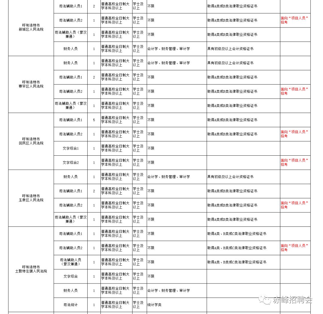 法官角色定位及其在公务员体系中的特殊级别标题解析