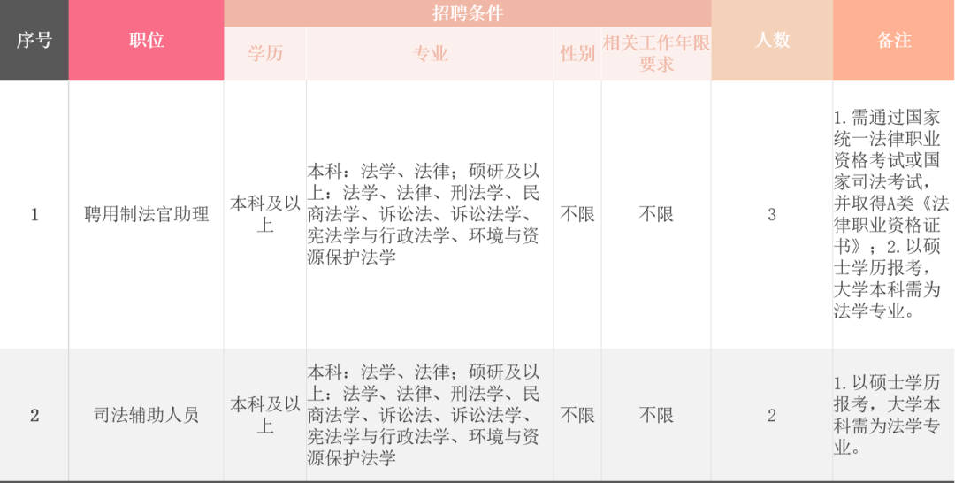 法官助理招考公告发布通知