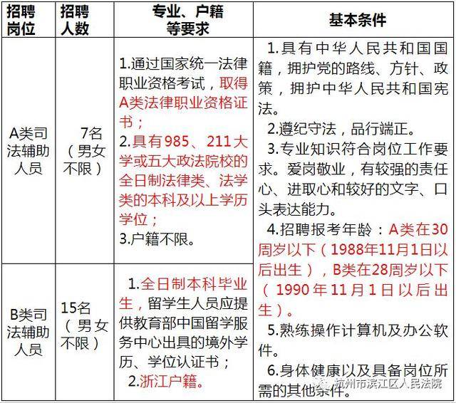 法院选拔精英法官，共建法治社会新篇章